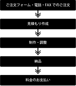 ���˗��̗���